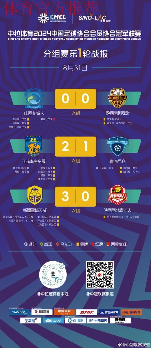 中冠战报|总决赛分组赛第一轮 中冠战报|总决赛分组赛第一轮
